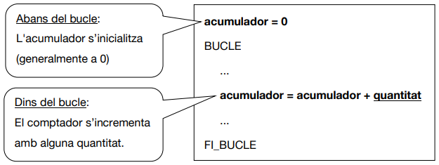 Acumulador