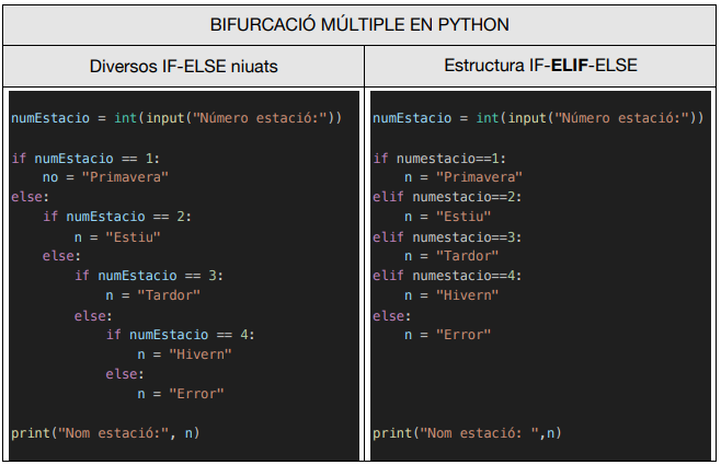 Bifurcació múltiple en Python