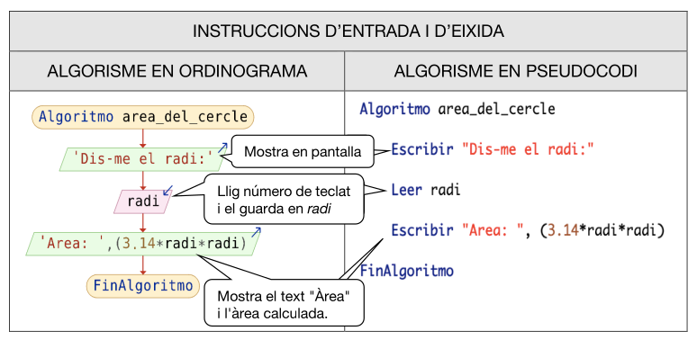 Exemple entrada/eixida