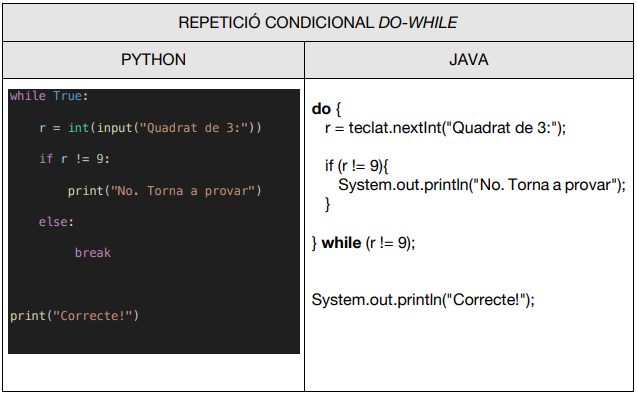 Repetició condicional do-while