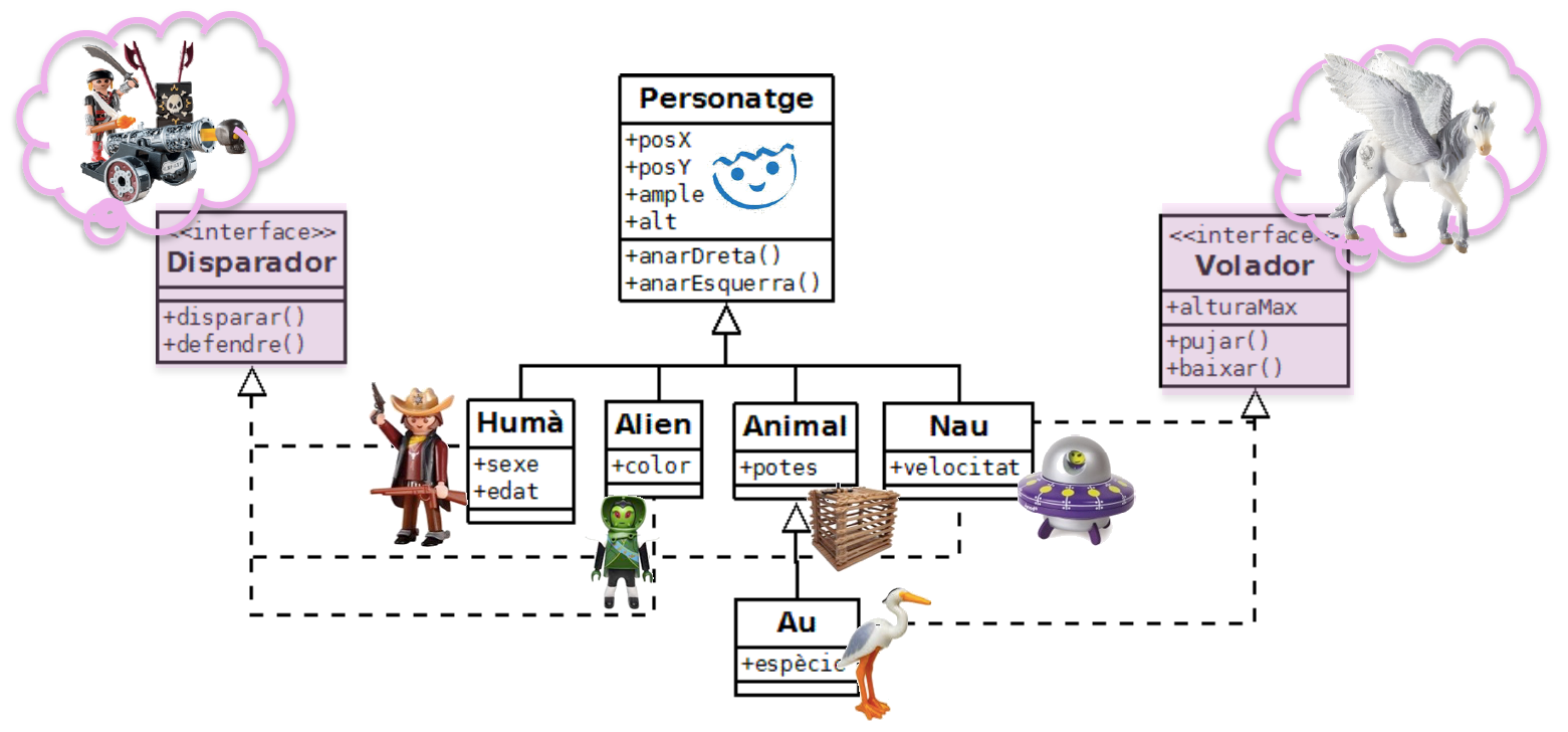 Interfície amb personatges