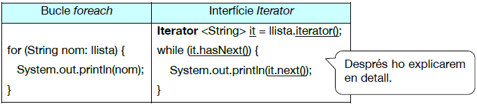 Introducció Iterator