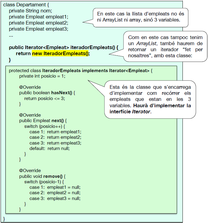 Altre iterador d'empleats