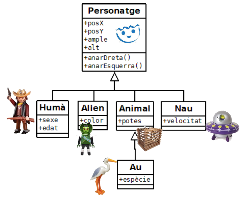 Esquema personatges