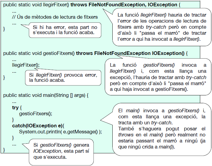Tractament de les excepcions