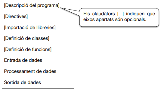 Estructura d'un programa en Python