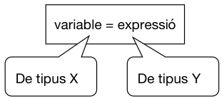 Promoció per assignació
