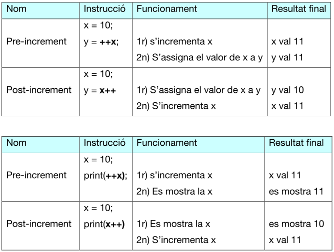 Exemples autoincrements