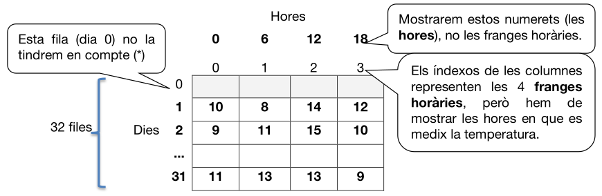Dibuixet plantejament exercici