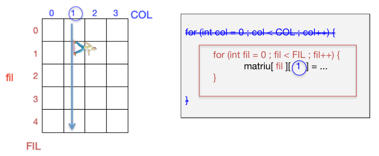 Recorregut d'una columna en una matriu