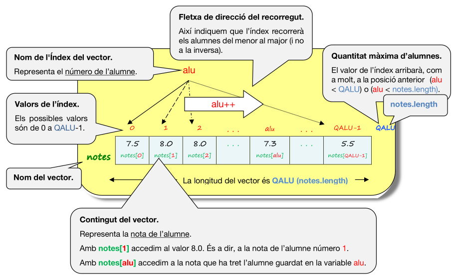 Representaciño gràfica d'un vectr