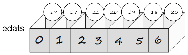 representació d'un vector