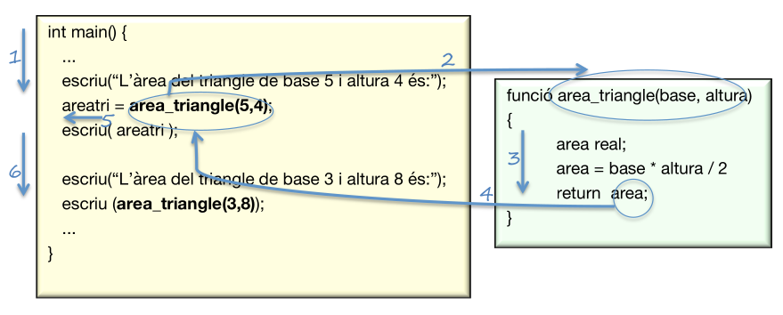 Control de fluxe de les crides