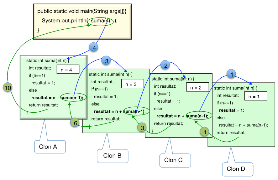 Funcionament recursió