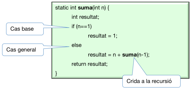 Implementació recursiva