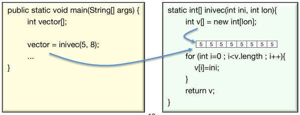 Retron de vectors II