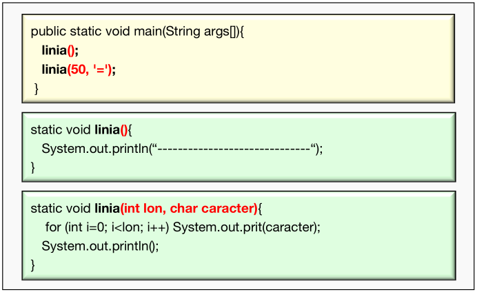 Sobrecàrrega de funcions