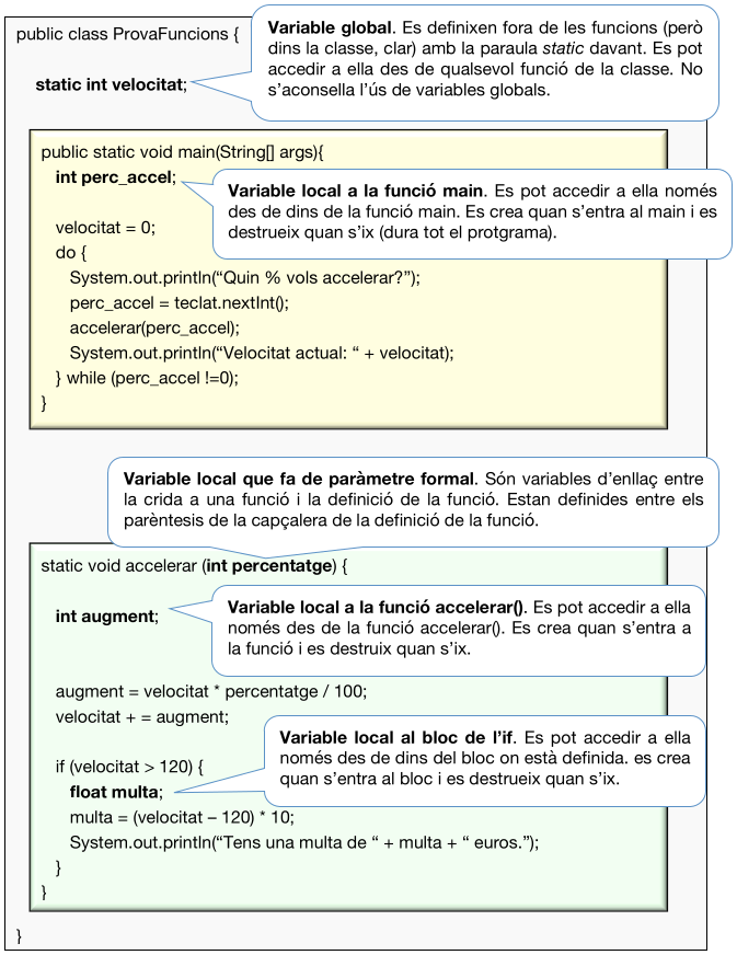 Àmbit de les variables