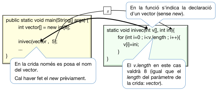 Vector com a paràmetre