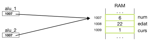 Comparació d'objectes