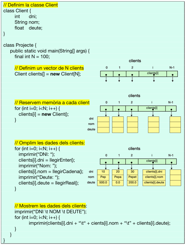 Exemple vector objectes