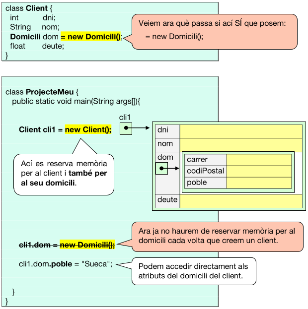 Instanciant l'atribut objecte