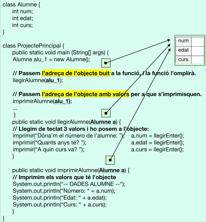 Pas d'objectes en funcions