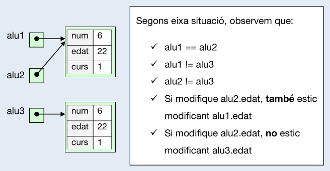 Representació gràfica dels objectes