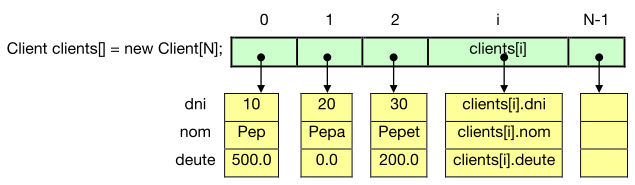 Únic vector de Clients