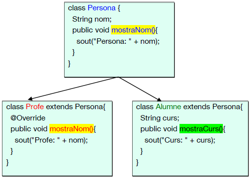 Accés mètodes variable polimòrfica