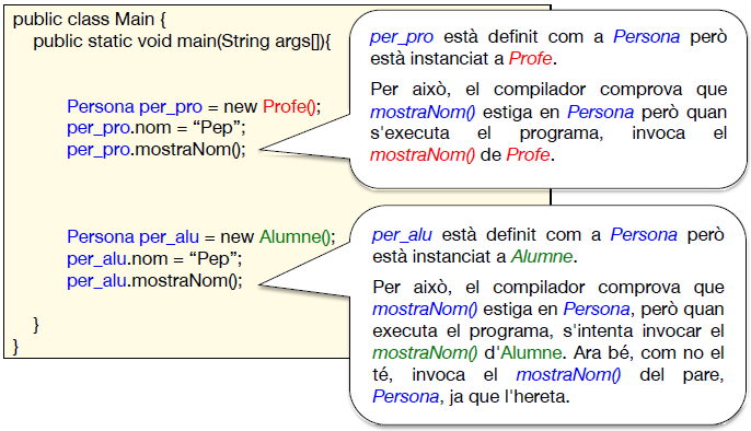 Crides d'accés a mètodes de variables polimòrfiques