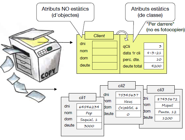 Atributs estàtics