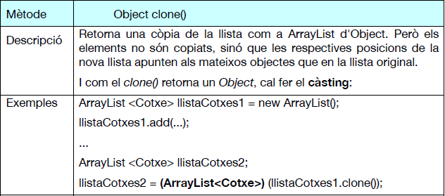 Object clone