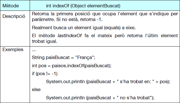 int IndexOf