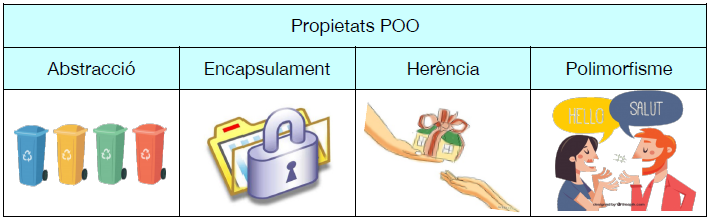 Propietats OO
