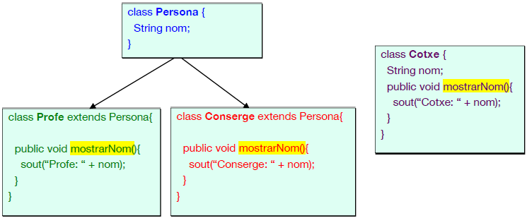 Sobrecàrrega basada en l'ambit